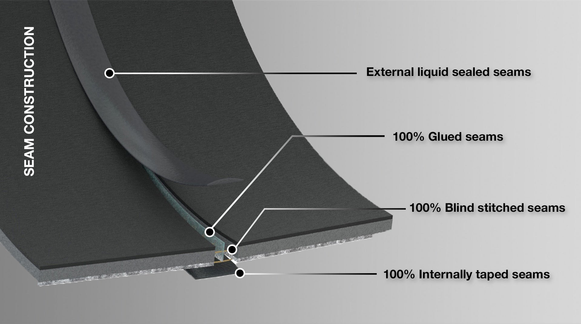 4/3 Natural Rubber Liquid Sealed Wetsuit
